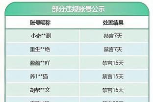 看着跟输了一样？小卡砍三双赢球 回更衣室路上全程抬不起头